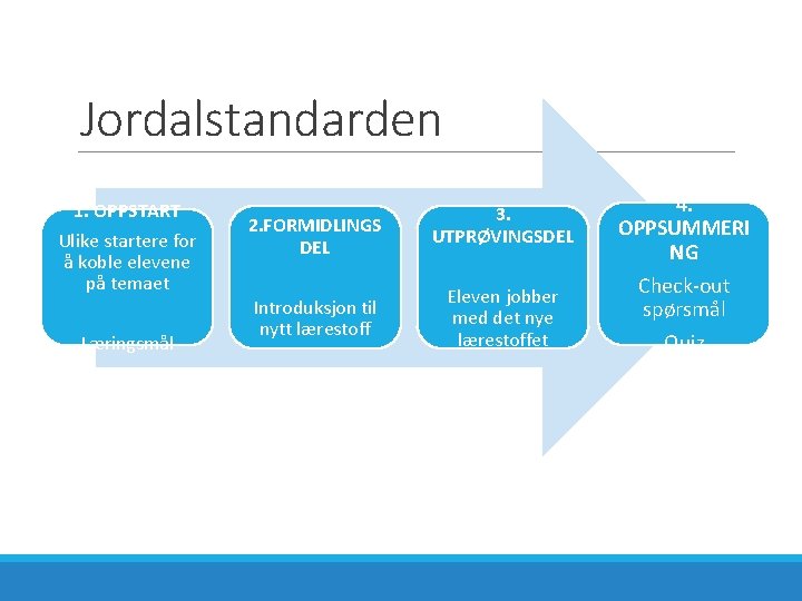 Jordalstandarden 1. OPPSTART Ulike startere for å koble elevene på temaet Læringsmål 2. FORMIDLINGS