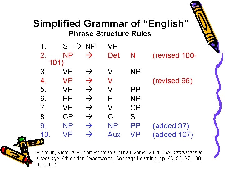 Simplified Grammar of “English” Phrase Structure Rules 1. 2. S NP 101) 3. VP