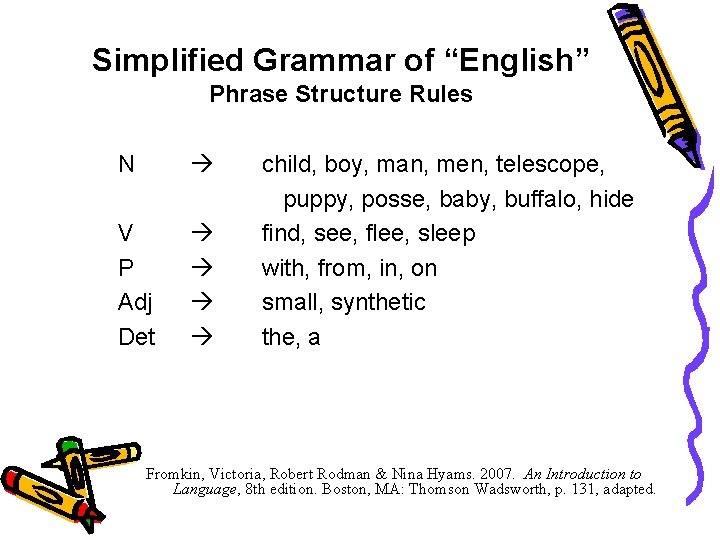 Simplified Grammar of “English” Phrase Structure Rules N V P Adj Det child, boy,