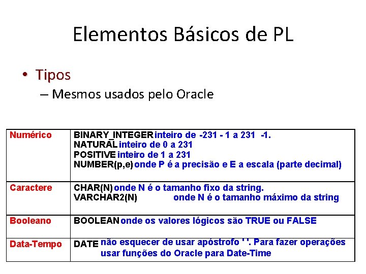 Elementos Básicos de PL • Tipos – Mesmos usados pelo Oracle Numérico BINARY_INTEGER inteiro