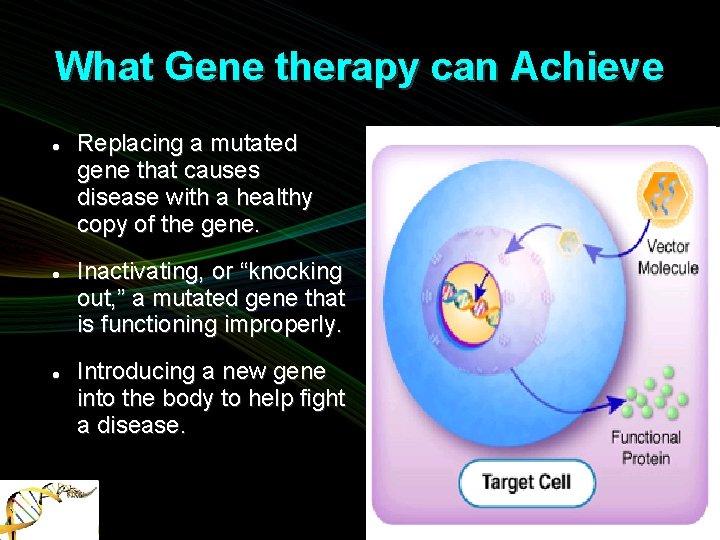 What Gene therapy can Achieve Replacing a mutated gene that causes disease with a