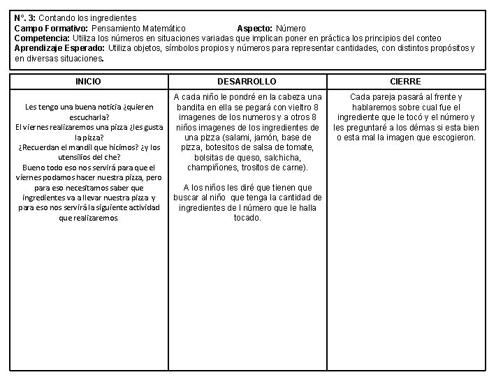 N°. 3: Contando los ingredientes Campo Formativo: Pensamiento Matemático Aspecto: Número Competencia: Utiliza los