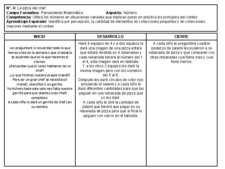 N°. 4: La pizza del chef Campo Formativo: Pensamiento Matemático Aspecto: Número Competencia: Utiliza