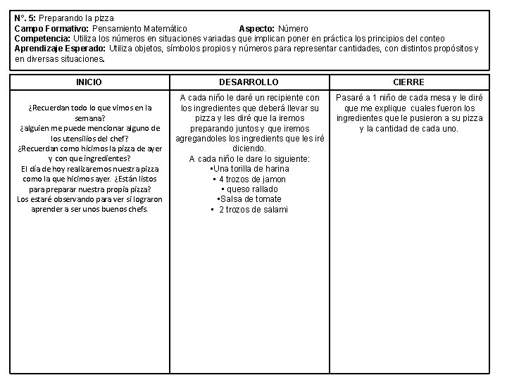 N°. 5: Preparando la pizza Campo Formativo: Pensamiento Matemático Aspecto: Número Competencia: Utiliza los