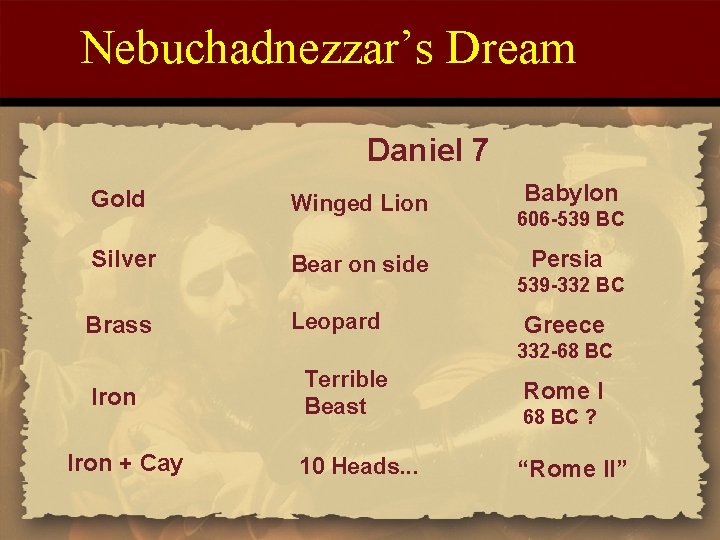 Nebuchadnezzar’s Dream Daniel 7 Gold Winged Lion Silver Bear on side Brass Leopard Babylon