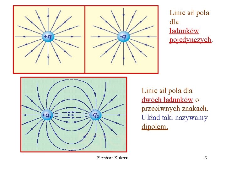 Linie sił pola dla ładunków pojedynczych. Linie sił pola dwóch ładunków o przeciwnych znakach.