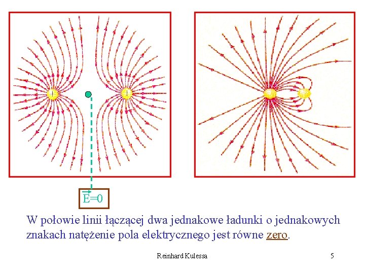 E=0 W połowie linii łączącej dwa jednakowe ładunki o jednakowych znakach natężenie pola elektrycznego