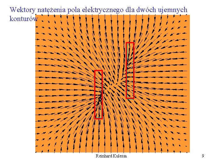 Wektory natężenia pola elektrycznego dla dwóch ujemnych konturów Reinhard Kulessa 9 