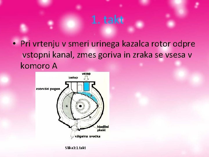 1. takt • Pri vrtenju v smeri urinega kazalca rotor odpre vstopni kanal, 1. takt • Pri vrtenju v smeri urinega kazalca rotor odpre vstopni kanal,