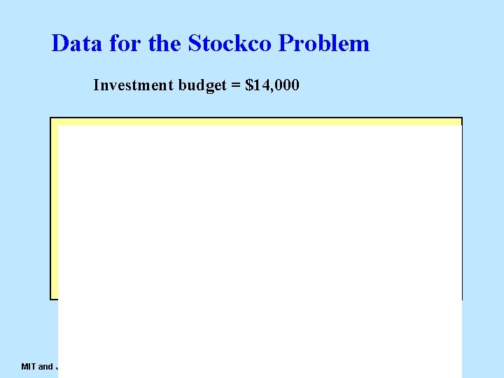 Data for the Stockco Problem Investment budget = $14, 000 18 MIT and James