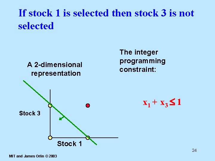 If stock 1 is selected then stock 3 is not selected A 2 -dimensional