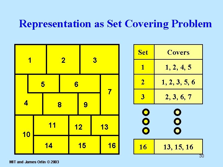 Representation as Set Covering Problem 1 2 5 3 6 4 8 11 10