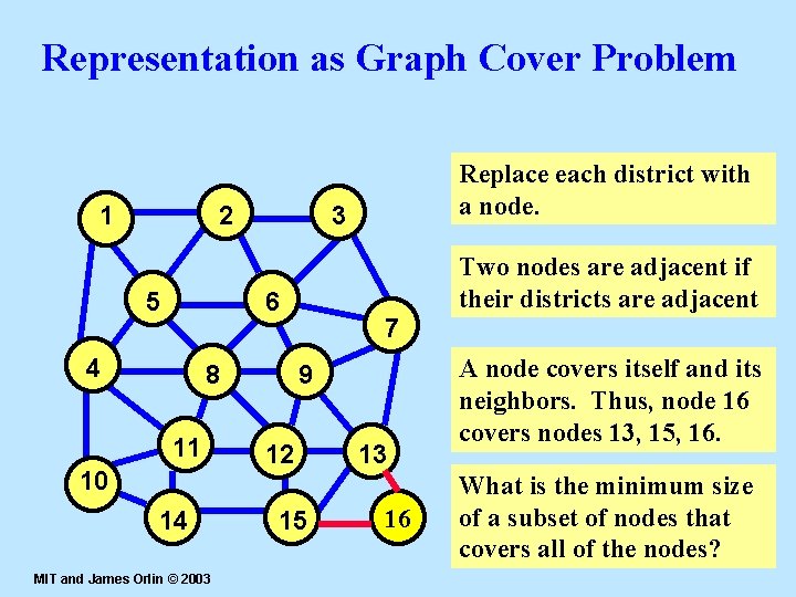 Representation as Graph Cover Problem 1 2 5 3 Two nodes are adjacent if