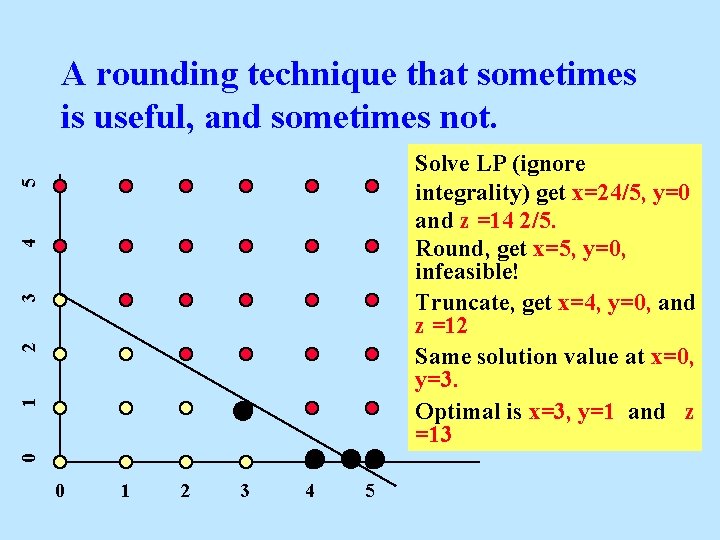 A rounding technique that sometimes is useful, and sometimes not. 0 1 2 3