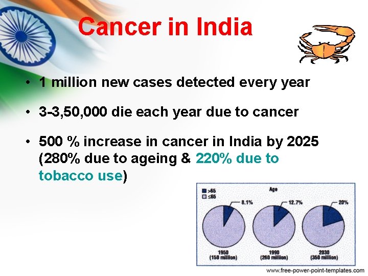 Cancer in India • 1 million new cases detected every year • 3 -3, Cancer in India • 1 million new cases detected every year • 3 -3,