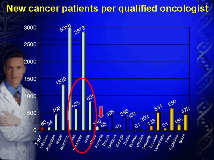 New cancer patients per qualified oncologist New cancer patients per qualified oncologist