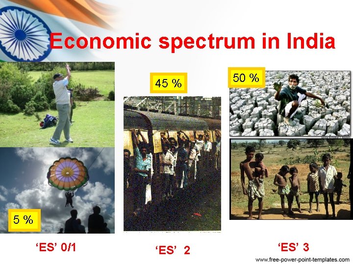 Economic spectrum in India 45 % 50 % 5% ‘ES’ 0/1 ‘ES’ 2 ‘ES’ Economic spectrum in India 45 % 50 % 5% ‘ES’ 0/1 ‘ES’ 2 ‘ES’