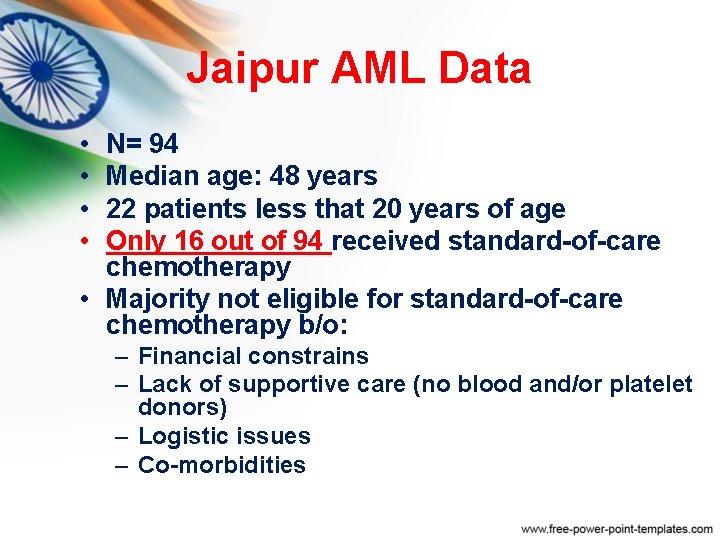 Jaipur AML Data • • N= 94 Median age: 48 years 22 patients less Jaipur AML Data • • N= 94 Median age: 48 years 22 patients less