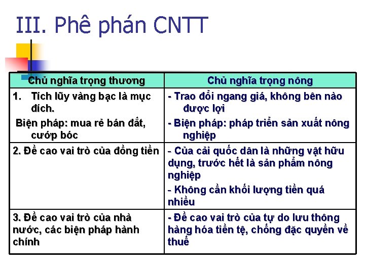 III. Phê phán CNTT Chủ nghĩa trọng thương Chủ nghĩa trọng nông 1. Tích