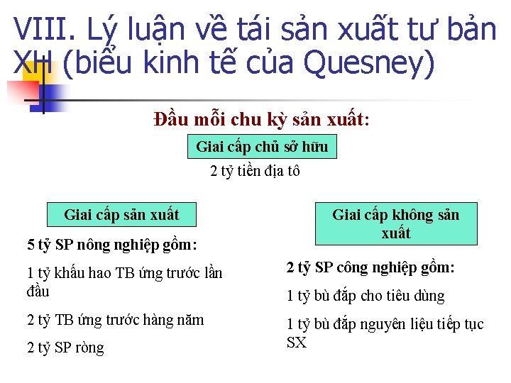 VIII. Lý luận về tái sản xuất tư bản XH (biểu kinh tế của VIII. Lý luận về tái sản xuất tư bản XH (biểu kinh tế của