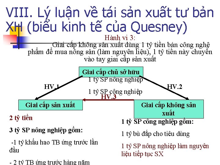 VIII. Lý luận về tái sản xuất tư bản XH (biểu kinh tế của