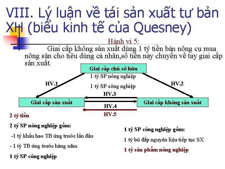 VIII. Lý luận về tái sản xuất tư bản XH (biểu kinh tế của