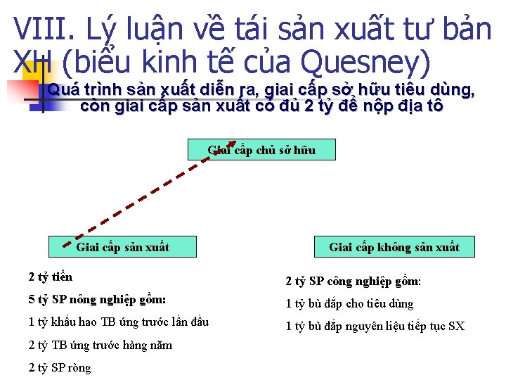 VIII. Lý luận về tái sản xuất tư bản XH (biểu kinh tế của VIII. Lý luận về tái sản xuất tư bản XH (biểu kinh tế của