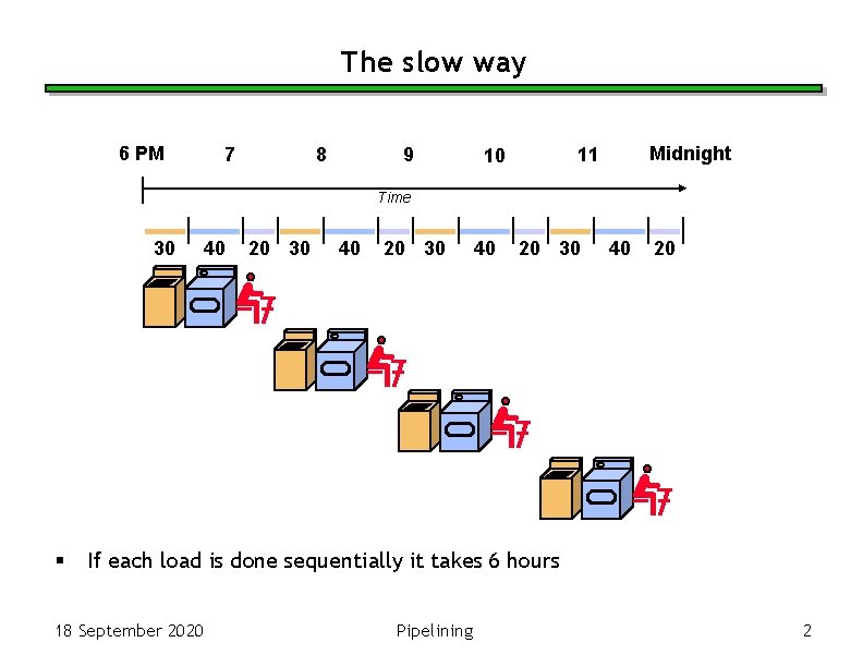 The slow way 6 PM 7 8 9 Midnight 11 10 Time 30 §