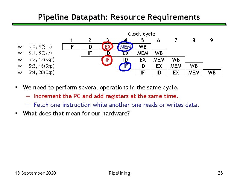 Pipeline Datapath: Resource Requirements lw lw lw $t 0, $t 1, $t 2, $t