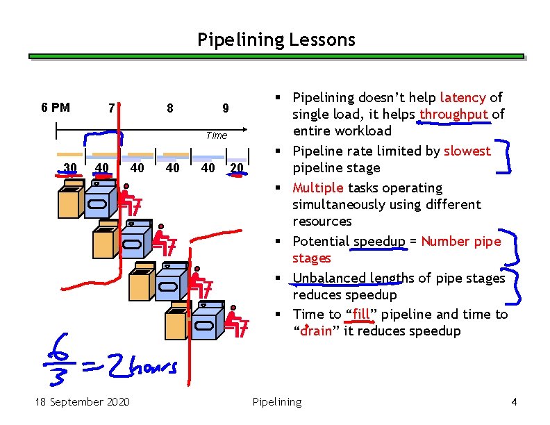 Pipelining Lessons 6 PM 7 8 9 Time 30 40 18 September 2020 40