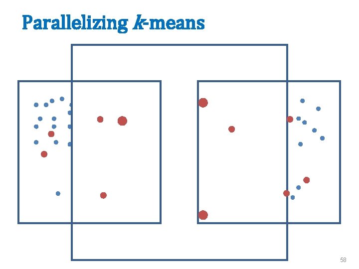 Parallelizing k-means 58 