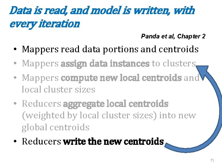 Data is read, and model is written, with every iteration Panda et al, Chapter