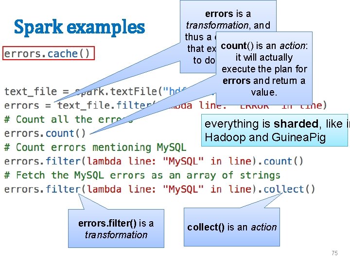 Spark examples errors is a transformation, and thus a data strucure count() is an