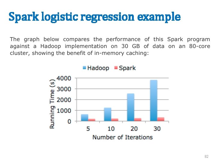 Spark logistic regression example 82 