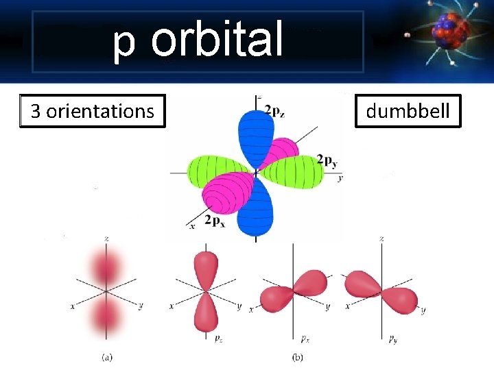 p orbital 3 orientations dumbbell 