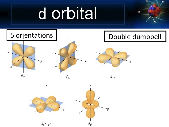 d orbital 5 orientations Double dumbbell 