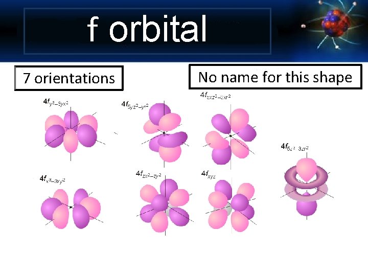 f orbital 7 orientations No name for this shape 