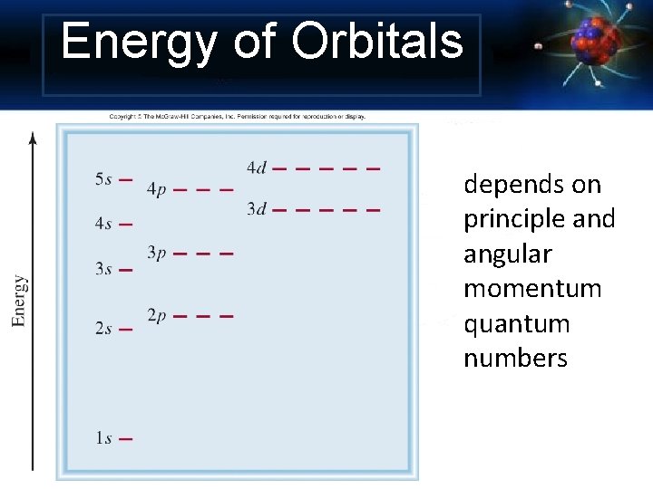 Energy of Orbitals depends on principle and angular momentum quantum numbers 