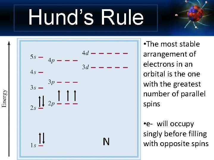 Hund’s Rule • The most stable arrangement of electrons in an orbital is the