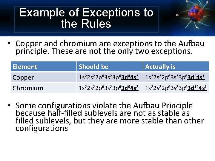 Example of Exceptions to the Rules • Copper and chromium are exceptions to the