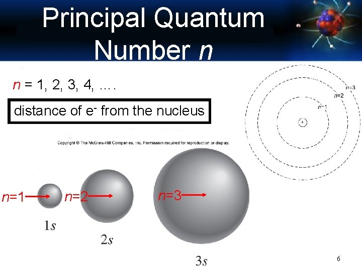 Principal Quantum Number n n = 1, 2, 3, 4, …. distance of e-