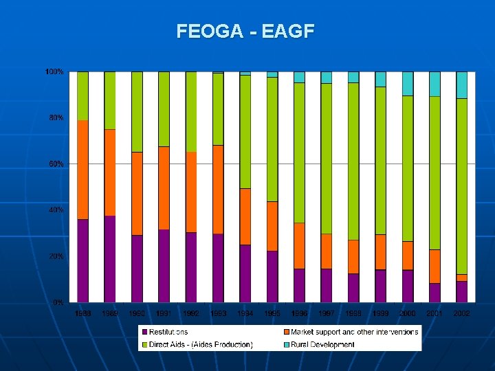 FEOGA - EAGF EAGGF Guarantee section 