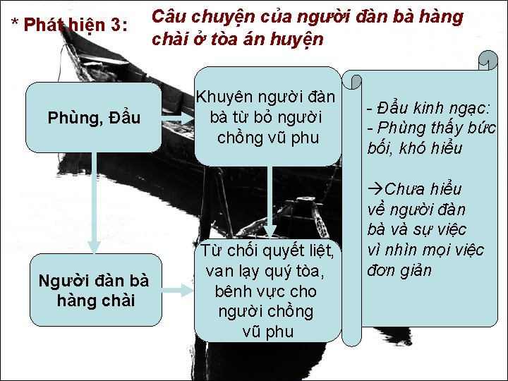 * Phát hiện 3: Phùng, Đẩu Người đàn bà hàng chài Câu chuyện của