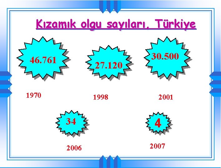 Kızamık olgu sayıları, Türkiye 46. 761 27. 120 1970 1998 34 2006 30. 500