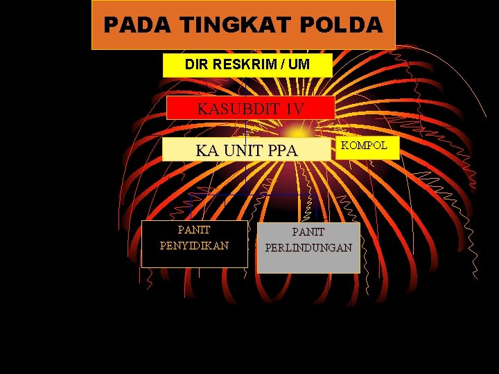 PADA TINGKAT POLDA DIR RESKRIM / UM KASUBDIT 1 V KA UNIT PPA PANIT PADA TINGKAT POLDA DIR RESKRIM / UM KASUBDIT 1 V KA UNIT PPA PANIT