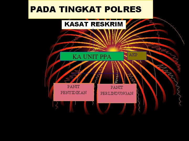PADA TINGKAT POLRES KASAT RESKRIM KA UNIT PPA PANIT PENYIDIKAN AKP PANIT PERLINDUNGAN PADA TINGKAT POLRES KASAT RESKRIM KA UNIT PPA PANIT PENYIDIKAN AKP PANIT PERLINDUNGAN