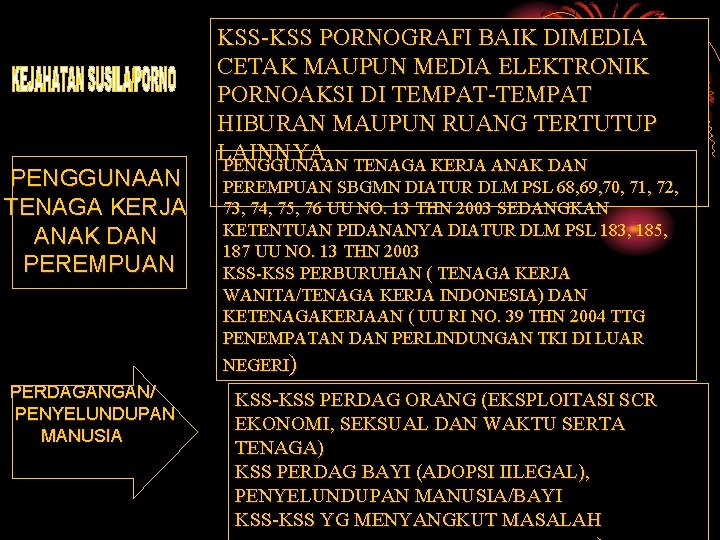 PENGGUNAAN TENAGA KERJA ANAK DAN PEREMPUAN PERDAGANGAN/ PENYELUNDUPAN MANUSIA KSS-KSS PORNOGRAFI BAIK DIMEDIA CETAK PENGGUNAAN TENAGA KERJA ANAK DAN PEREMPUAN PERDAGANGAN/ PENYELUNDUPAN MANUSIA KSS-KSS PORNOGRAFI BAIK DIMEDIA CETAK