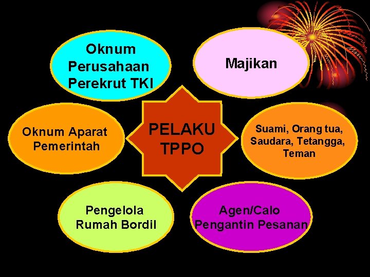 Oknum Perusahaan Perekrut TKI Oknum Aparat Pemerintah Majikan PELAKU TPPO Pengelola Rumah Bordil Suami, Oknum Perusahaan Perekrut TKI Oknum Aparat Pemerintah Majikan PELAKU TPPO Pengelola Rumah Bordil Suami,