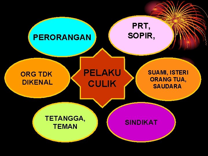 PERORANGAN ORG TDK DIKENAL PELAKU CULIK TETANGGA, TEMAN PRT, SOPIR, SUAMI, ISTERI ORANG TUA, PERORANGAN ORG TDK DIKENAL PELAKU CULIK TETANGGA, TEMAN PRT, SOPIR, SUAMI, ISTERI ORANG TUA,