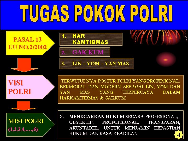 PASAL 13 UU NO. 2/2002 VISI POLRI MISI POLRI (1, 2, 3, 4, …. PASAL 13 UU NO. 2/2002 VISI POLRI MISI POLRI (1, 2, 3, 4, ….